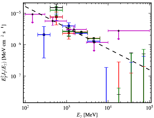 Spectra for 1FGL_J1807.0-0906