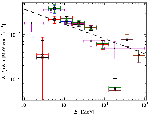 Spectra for 1FGL_J1808.5-1954c