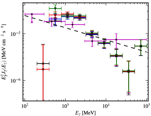 Spectra for 1FGL_J1810.9-1905c