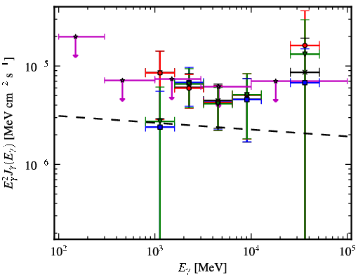 Spectra for 1FGL_J1811.3-1959c