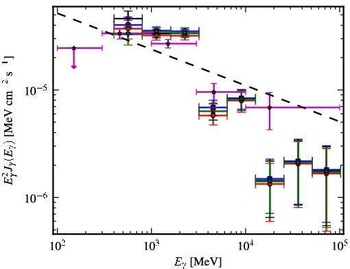 Spectra for 1FGL_J1814.0-1736c