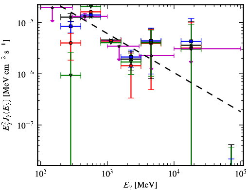 Spectra for 1FGL_J1816.2-0942