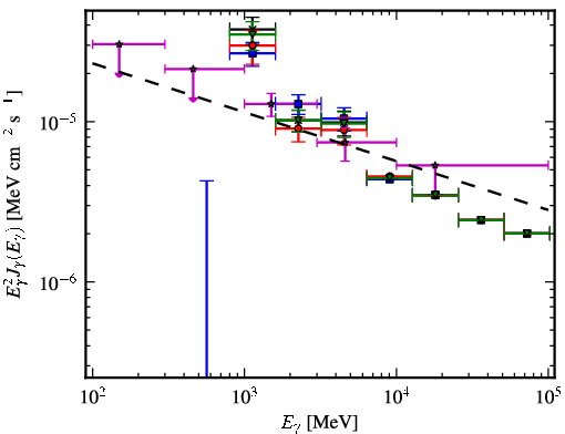 Spectra for 1FGL_J1817.6-1651c