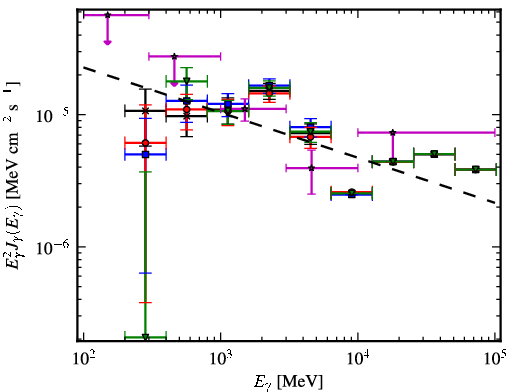 Spectra for 1FGL_J1818.7-1557c