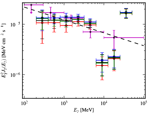 Spectra for 1FGL_J1821.1-1425c