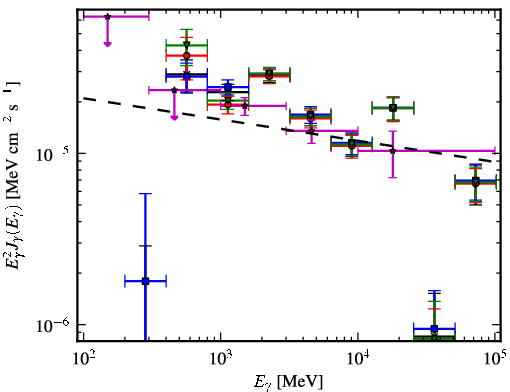 Spectra for 1FGL_J1823.2-1336c