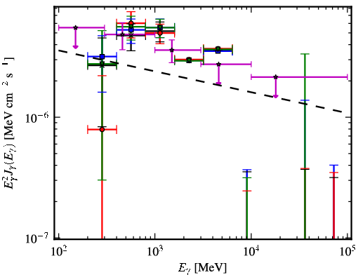 Spectra for 1FGL_J1824.5-2449