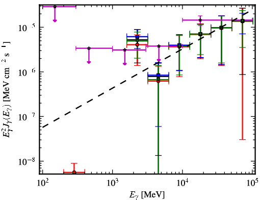 Spectra for 1FGL_J1825.7-1410c
