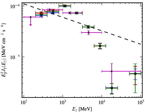 Spectra for 1FGL_J1826.1-1256