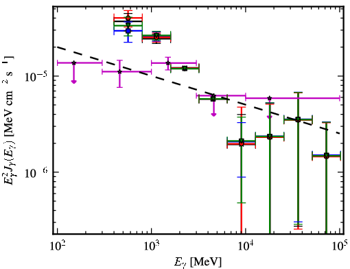 Spectra for 1FGL_J1827.9-1128c