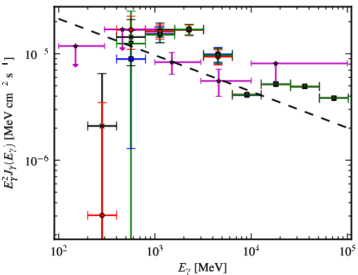 Spectra for 1FGL_J1829.6-1006c