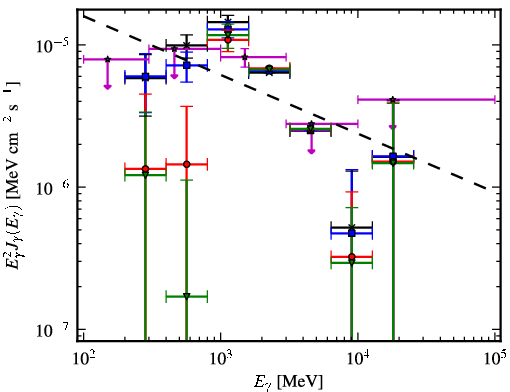 Spectra for 1FGL_J1830.1-0425