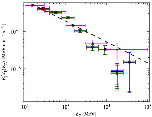 Spectra for 1FGL_J1833.6-2103