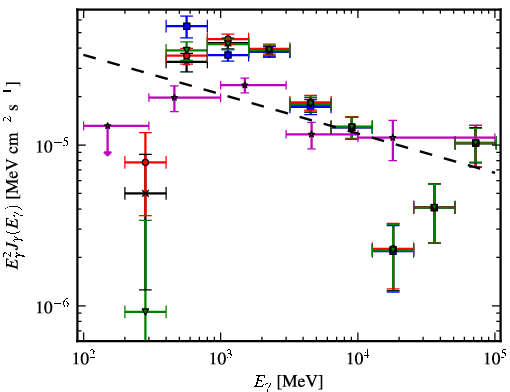 Spectra for 1FGL_J1834.3-0842c