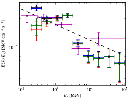 Spectra for 1FGL_J1834.7-0709c