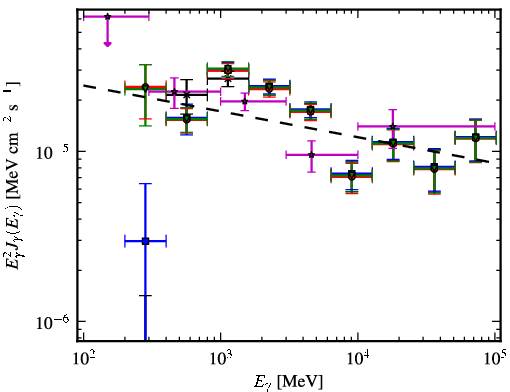 Spectra for 1FGL_J1837.5-0659c