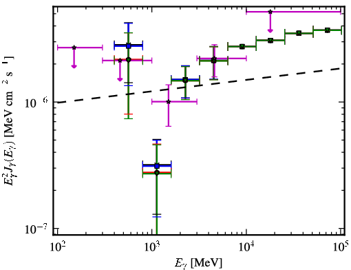 Spectra for 1FGL_J1838.6+4756