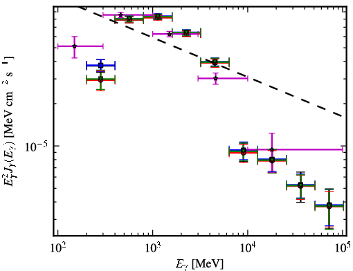 Spectra for 1FGL_J1839.1-0543c