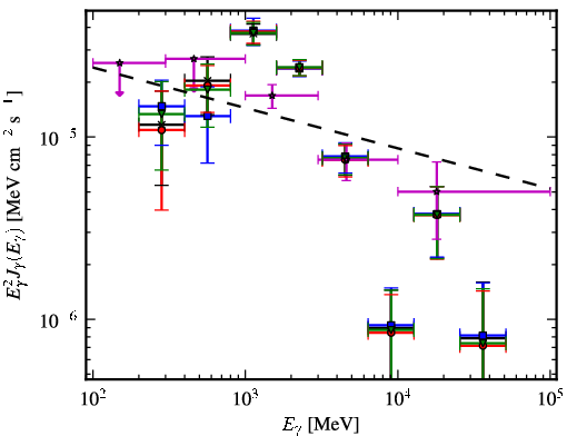 Spectra for 1FGL_J1842.9-0359c