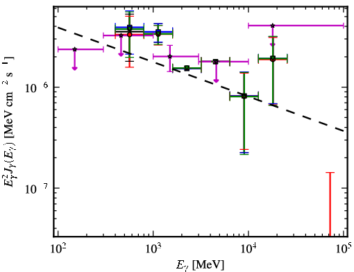 Spectra for 1FGL_J1844.1+1547