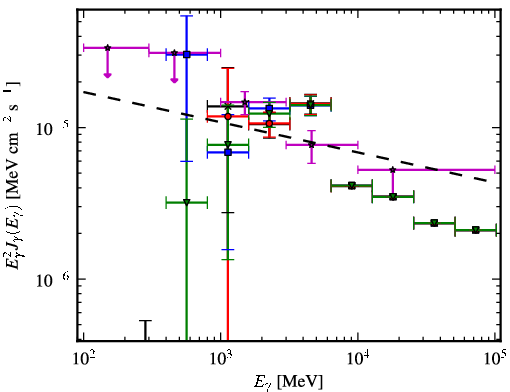 Spectra for 1FGL_J1844.2-0342c