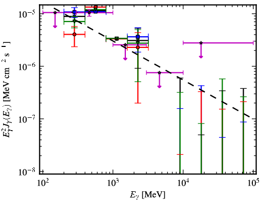Spectra for 1FGL_J1845.9-1133