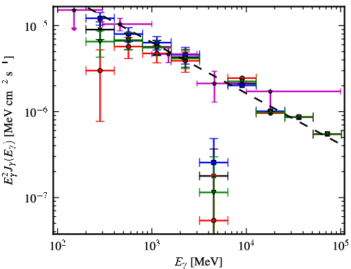Spectra for 1FGL_J1846.0-0831