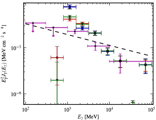 Spectra for 1FGL_J1848.1-0145c
