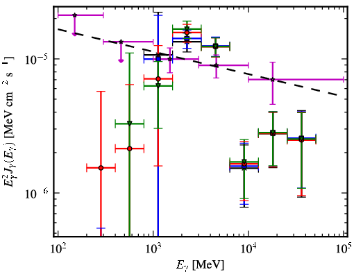 Spectra for 1FGL_J1849.0-0055c