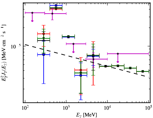 Spectra for 1FGL_J1849.7-0121c