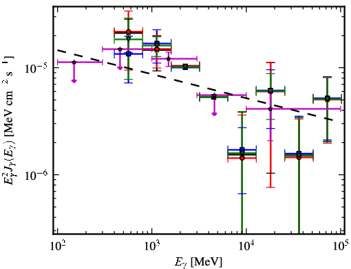 Spectra for 1FGL_J1850.2-0019c