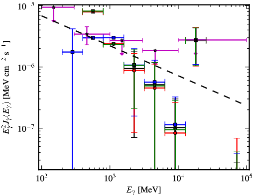 Spectra for 1FGL_J1855.7-1136c