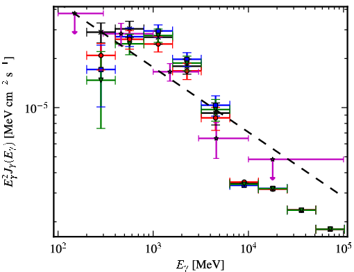 Spectra for 1FGL_J1857.9+0352c