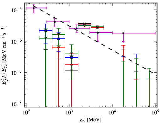 Spectra for 1FGL_J1907.4-0358