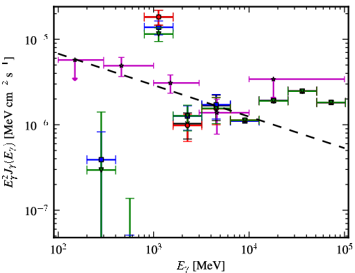 Spectra for 1FGL_J1908.5-0138