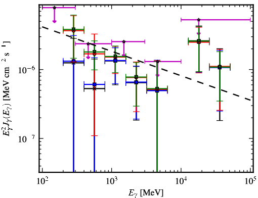 Spectra for 1FGL_J1913.2-0744