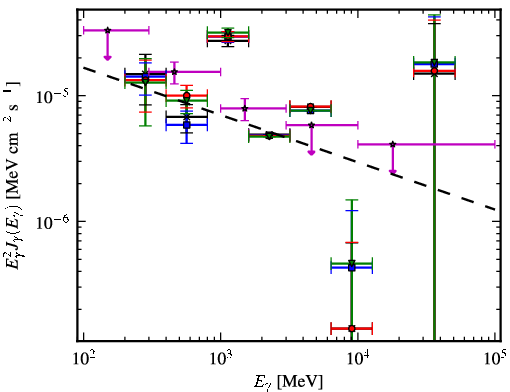 Spectra for 1FGL_J1913.7+1007c
