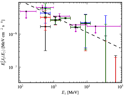 Spectra for 1FGL_J1921.2+0132