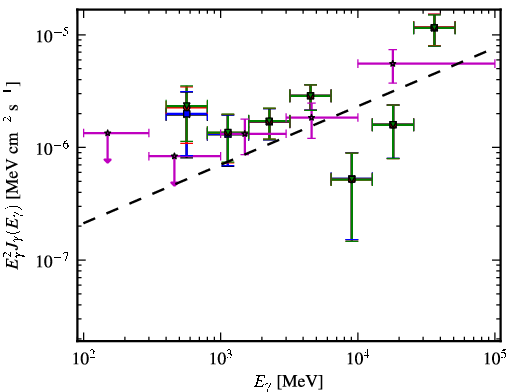 Spectra for 1FGL_J1922.0-1608