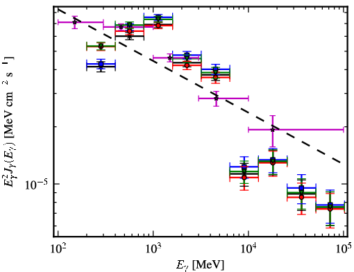 Spectra for 1FGL_J1922.9+1411