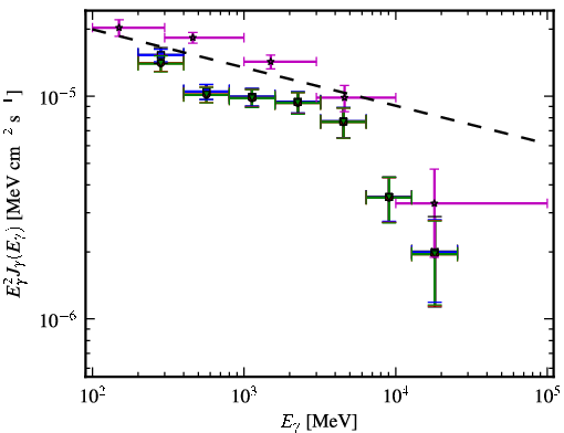 Spectra for 1FGL_J1923.5-2104