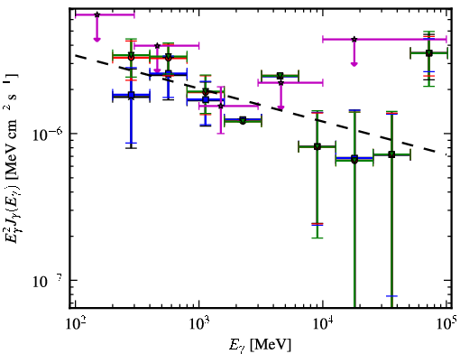 Spectra for 1FGL_J1925.1-1018