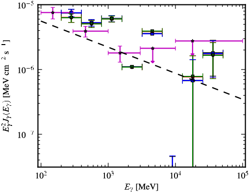 Spectra for 1FGL_J1925.2-2919
