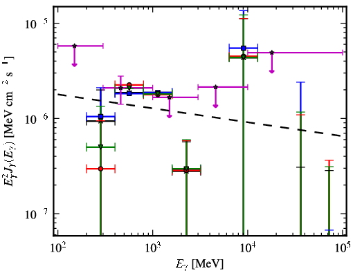 Spectra for 1FGL_J1925.4-3811