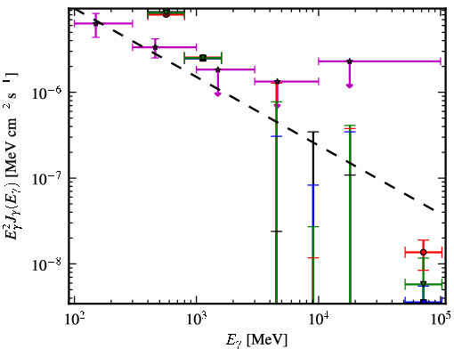 Spectra for 1FGL_J1927.3-7932c