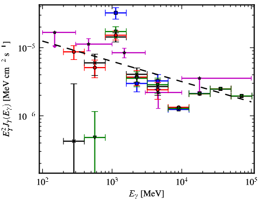Spectra for 1FGL_J1934.9+2031c