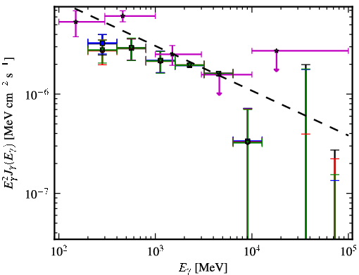 Spectra for 1FGL_J1938.2-3957