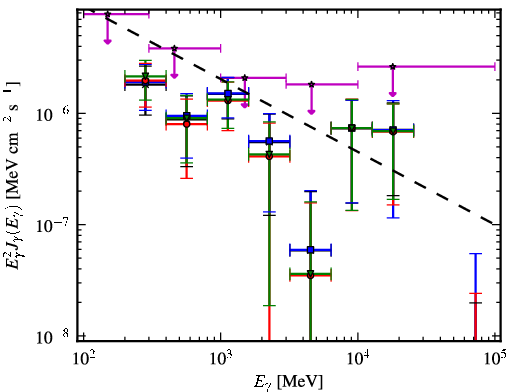 Spectra for 1FGL_J1945.0-0724c