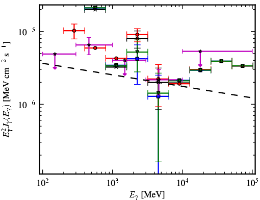 Spectra for 1FGL_J1948.6+2437