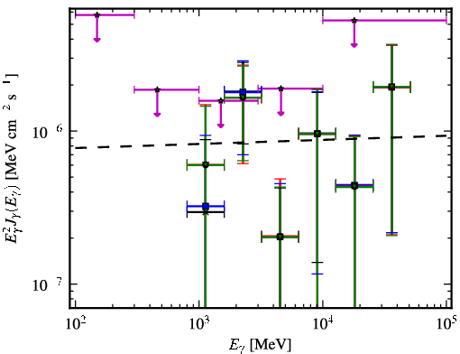 Spectra for 1FGL_J1950.0+0904